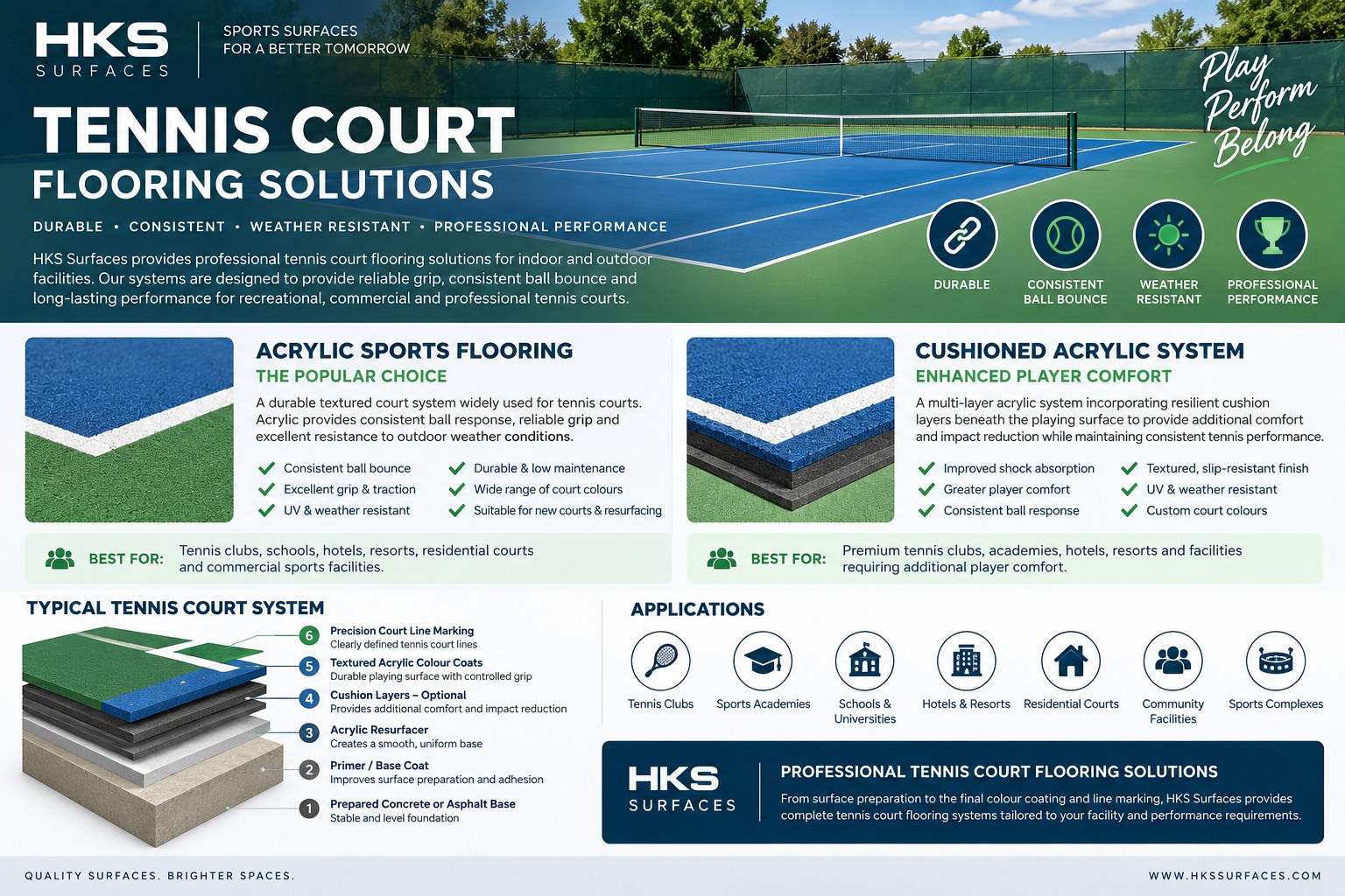 Tennis Court Flooring Solutions